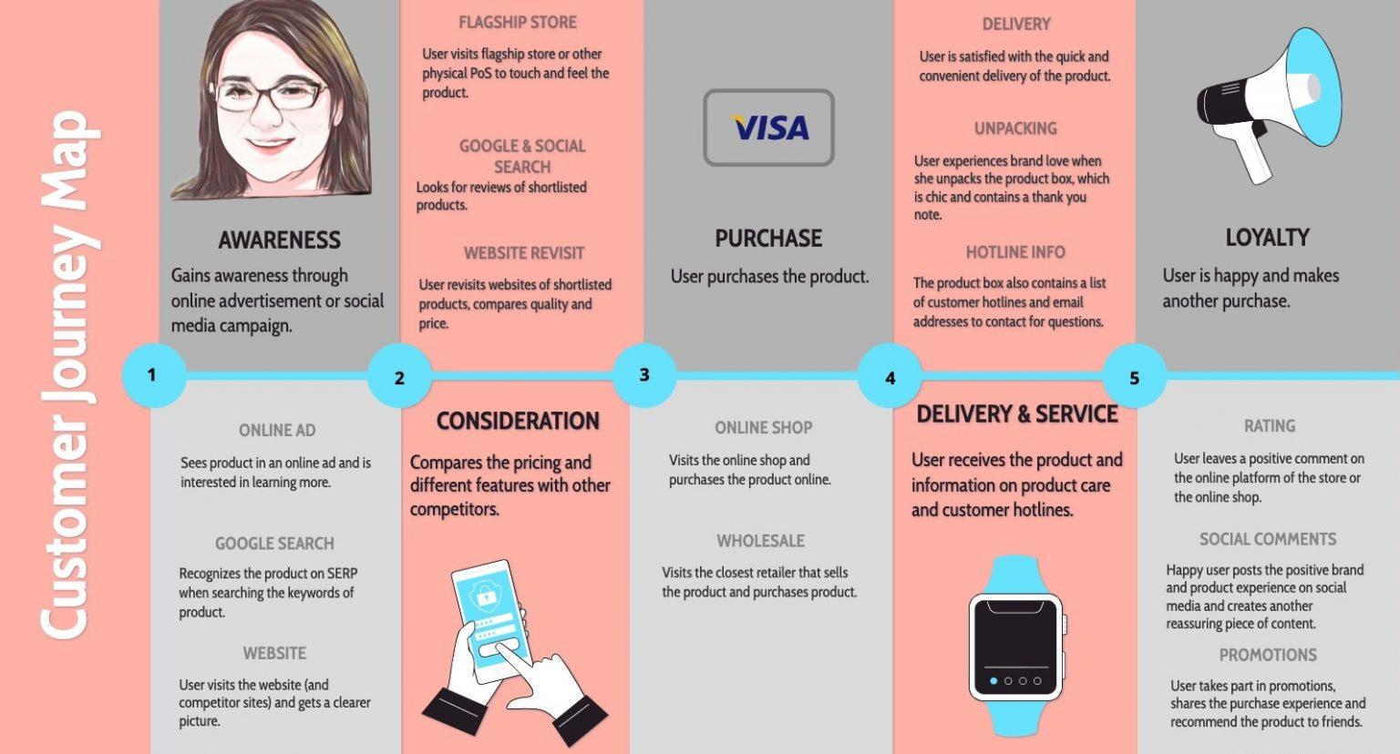 CONVINCING GERMAN TARGET GROUPS ON THEIR JOURNEY